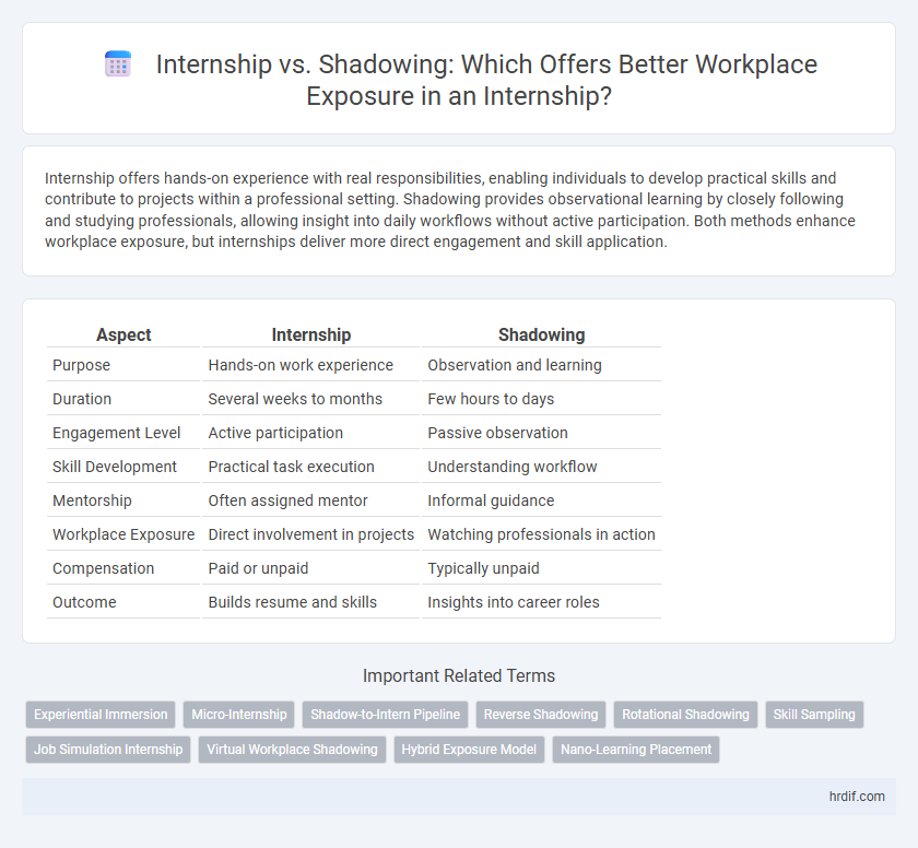 Internship vs. Shadowing: Which Offers Better Workplace Exposure in an Internship?