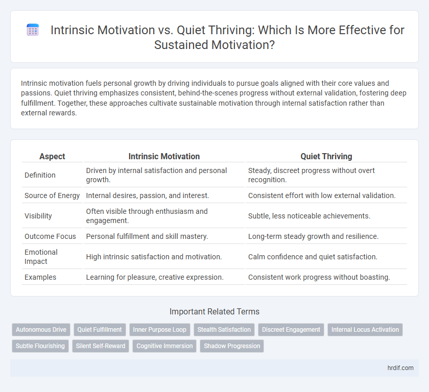 Intrinsic Motivation vs. Quiet Thriving: Which Is More Effective for Sustained Motivation?
