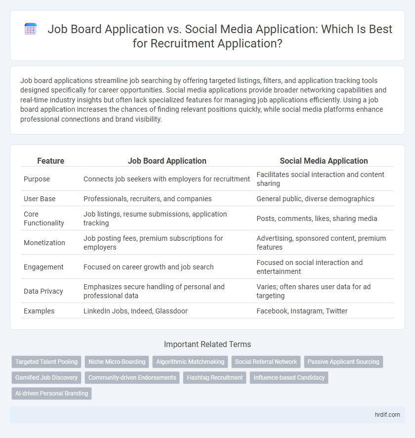 Job Board Application vs. Social Media Application: Which Is Best for Recruitment Application?