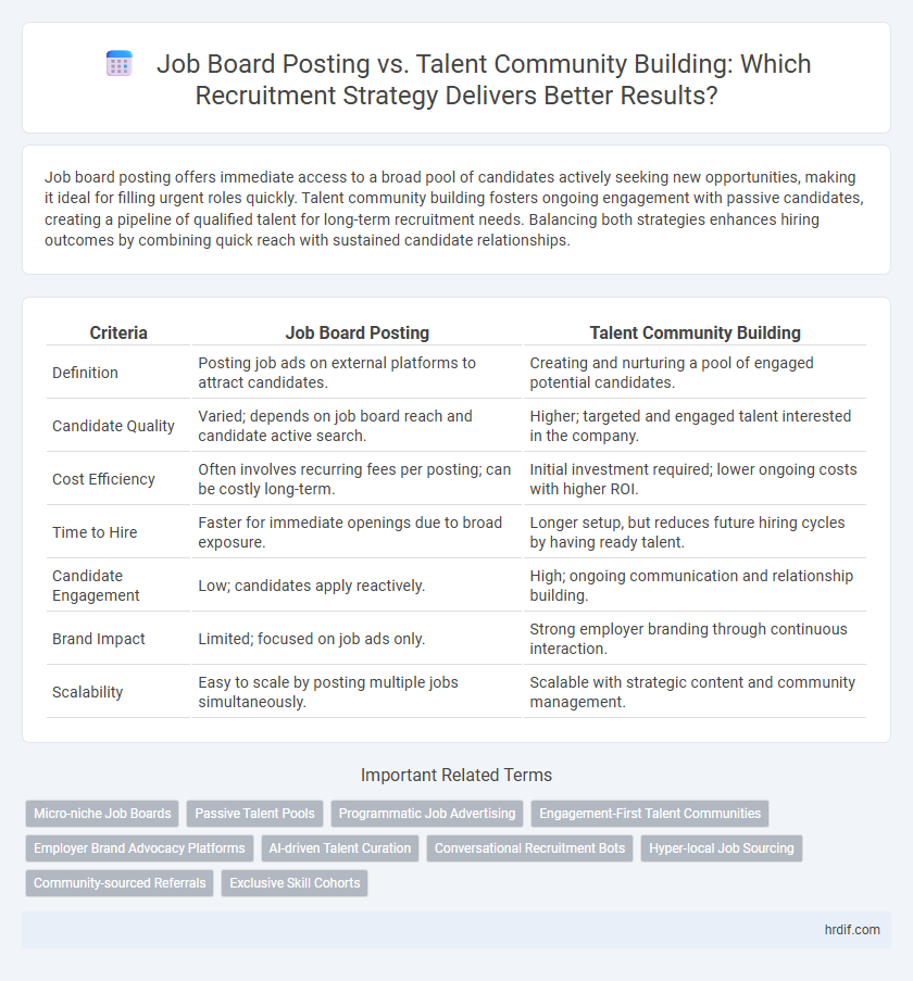 Job Board Posting vs. Talent Community Building: Which Recruitment Strategy Delivers Better Results?
