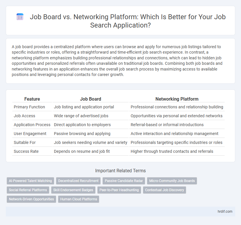 Job Board vs. Networking Platform: Which Is Better for Your Job Search Application?