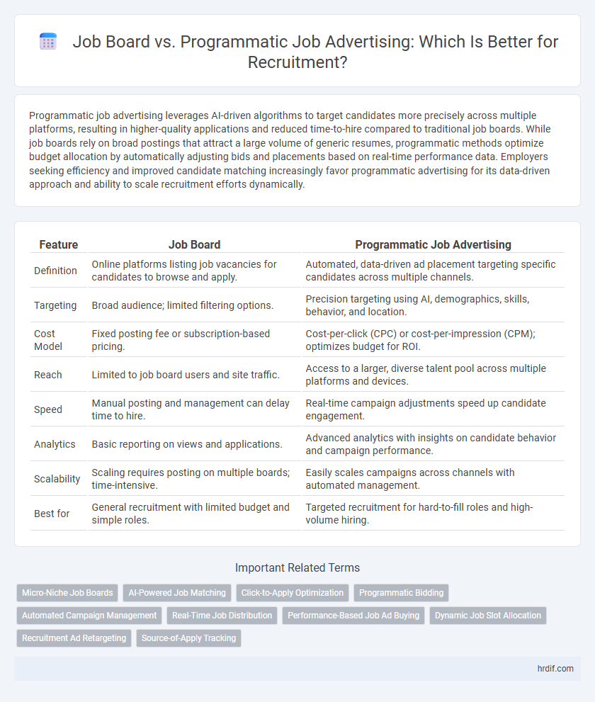 Job Board vs. Programmatic Job Advertising: Which Is Better for Recruitment?