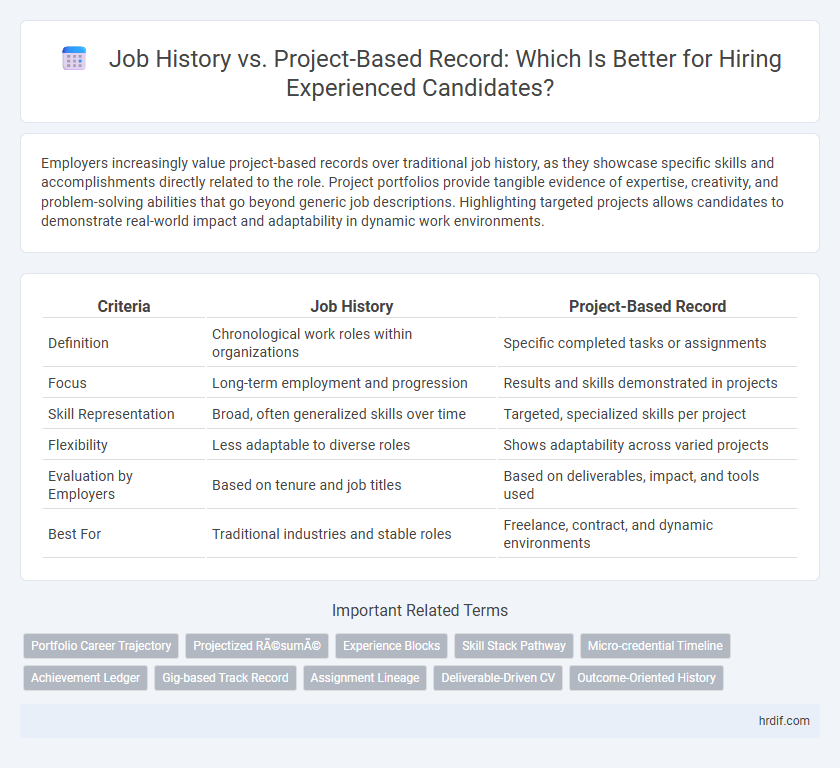 Job History vs. Project-Based Record: Which Is Better for Hiring Experienced Candidates?