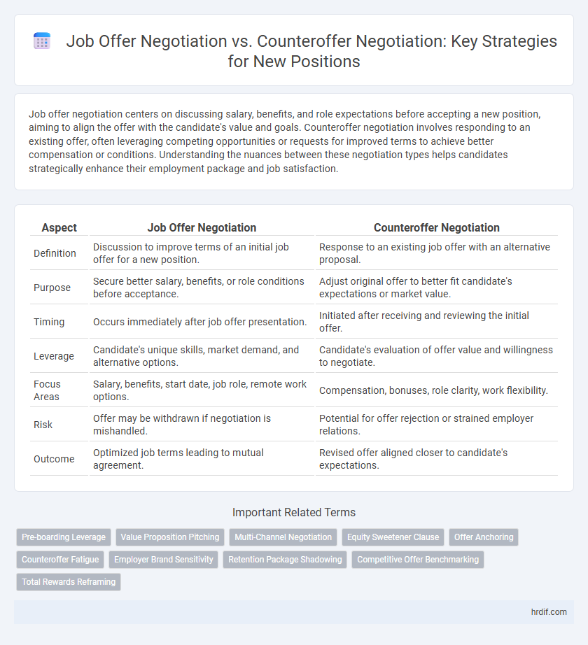 Job Offer Negotiation vs. Counteroffer Negotiation: Key Strategies for New Positions