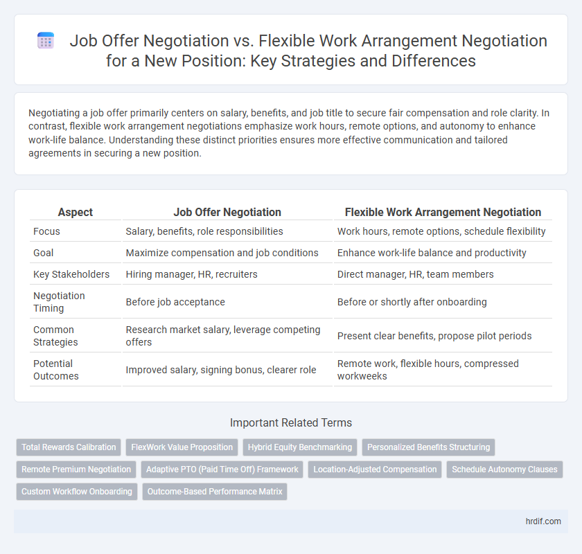 Job Offer Negotiation vs. Flexible Work Arrangement Negotiation for a New Position: Key Strategies and Differences