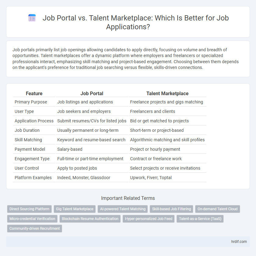 Job Portal vs. Talent Marketplace: Which Is Better for Job Applications?