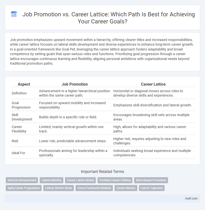 Job Promotion vs. Career Lattice: Which Path Is Best for Achieving Your Career Goals?