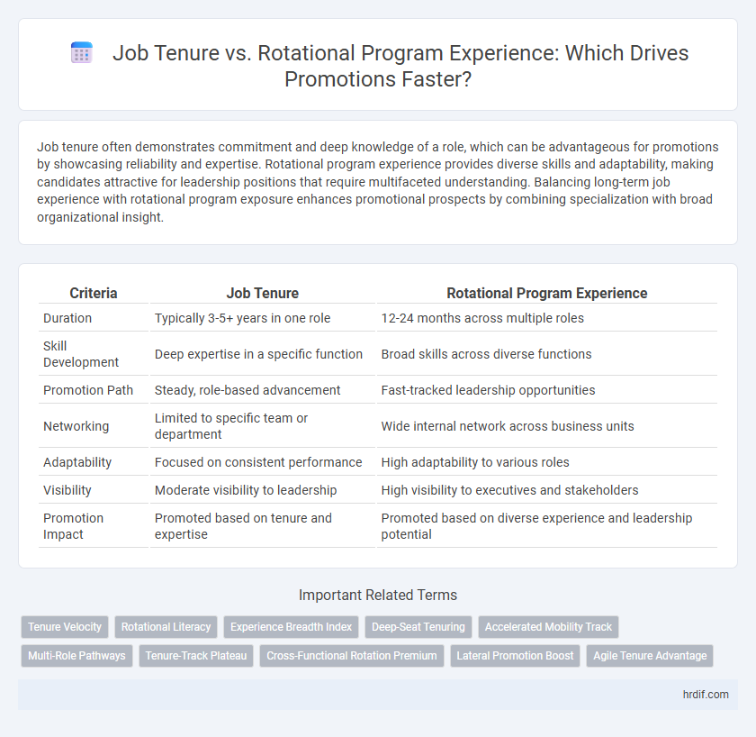 Job Tenure vs. Rotational Program Experience: Which Drives Promotions Faster?