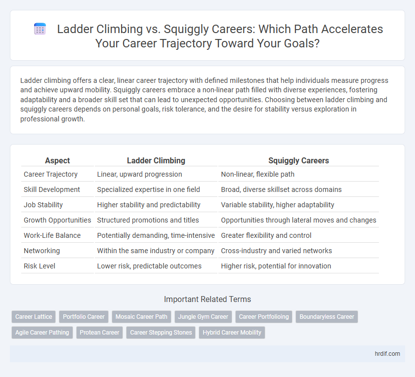 Ladder Climbing vs. Squiggly Careers: Which Path Accelerates Your Career Trajectory Toward Your Goals?
