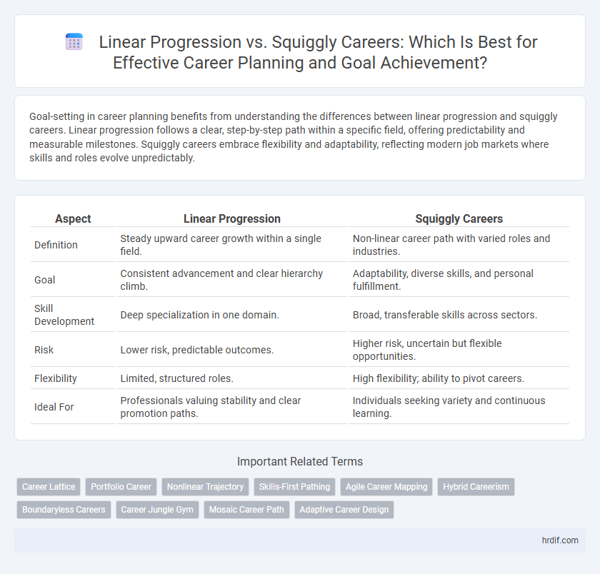 Linear Progression vs. Squiggly Careers: Which Is Best for Effective Career Planning and Goal Achievement?