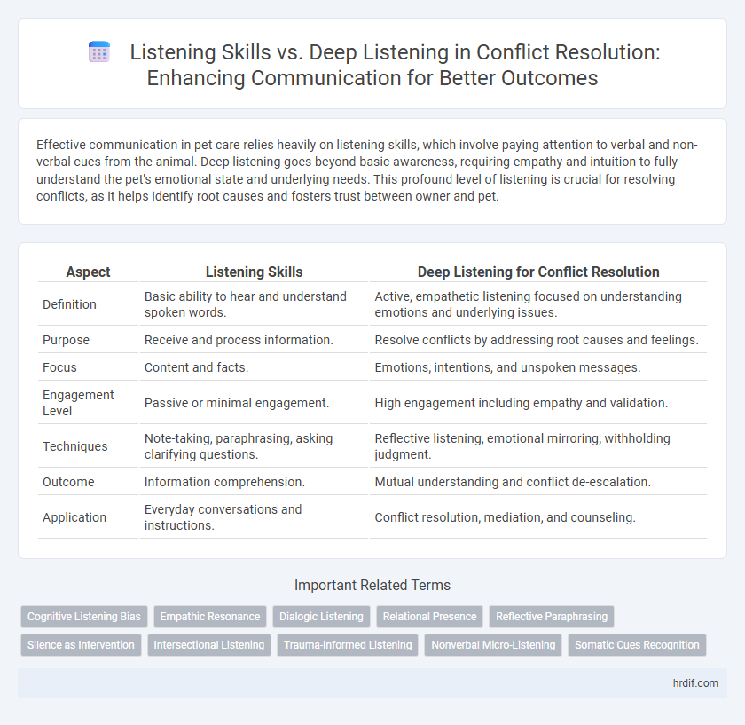 Listening Skills vs. Deep Listening in Conflict Resolution: Enhancing Communication for Better Outcomes