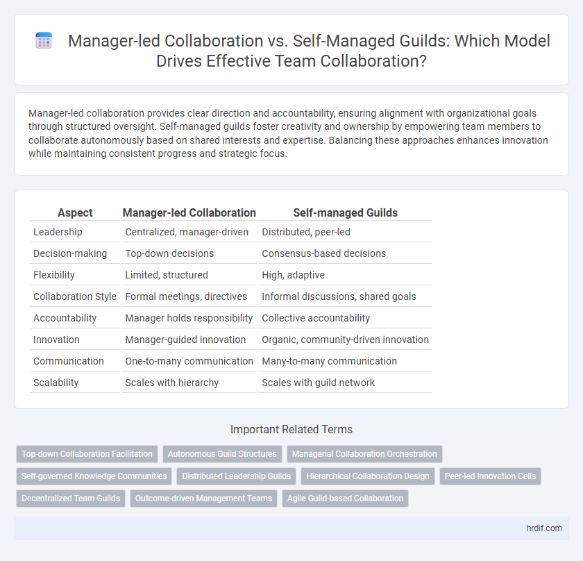Manager-led Collaboration vs. Self-Managed Guilds: Which Model Drives Effective Team Collaboration?