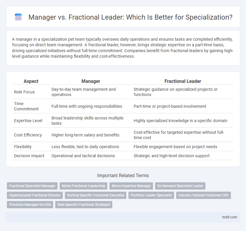 Manager vs. Fractional Leader: Which Is Better for Specialization?