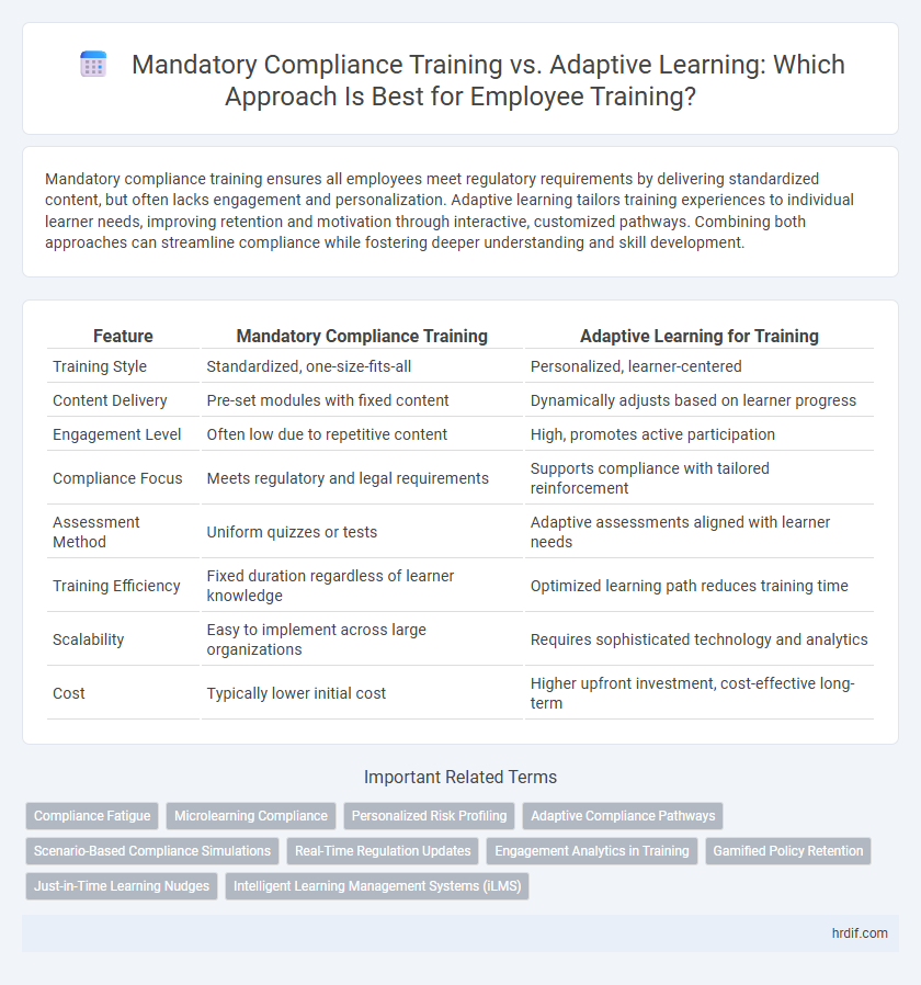 Mandatory Compliance Training vs. Adaptive Learning: Which Approach Is Best for Employee Training?