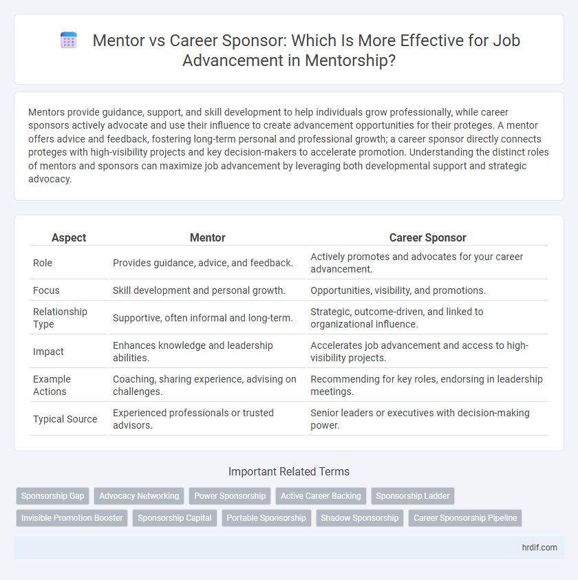 Mentor vs Career Sponsor: Which Is More Effective for Job Advancement in Mentorship?