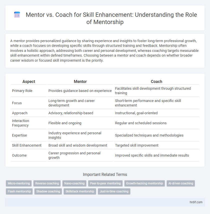 Mentor vs. Coach for Skill Enhancement: Understanding the Role of Mentorship