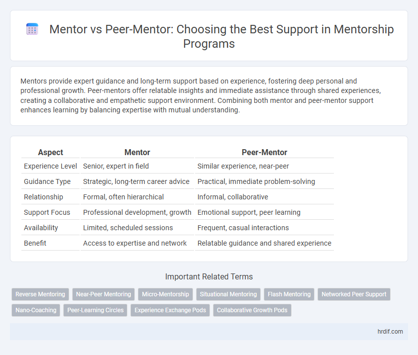 Mentor vs Peer-Mentor: Choosing the Best Support in Mentorship Programs