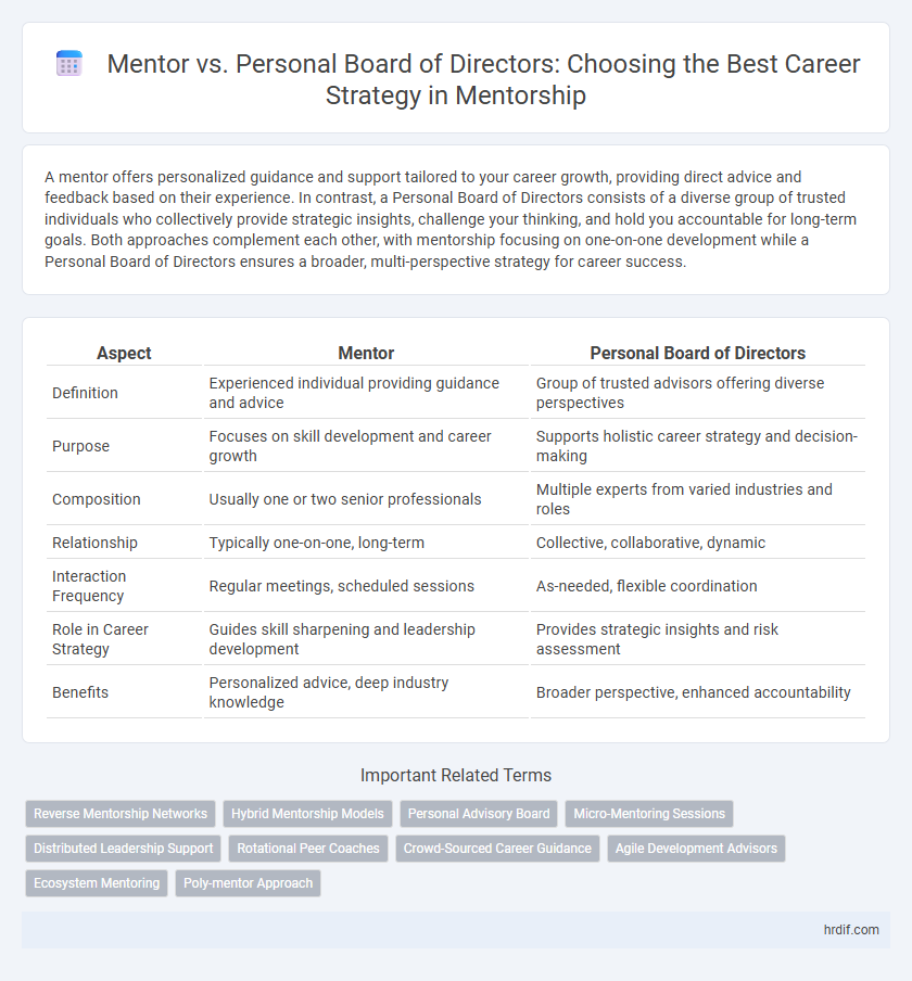 Mentor vs. Personal Board of Directors: Choosing the Best Career Strategy in Mentorship