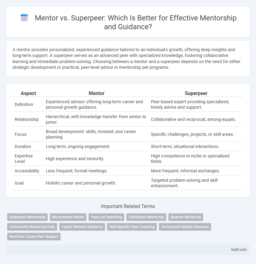 Mentor vs. Superpeer: Which Is Better for Effective Mentorship and Guidance?