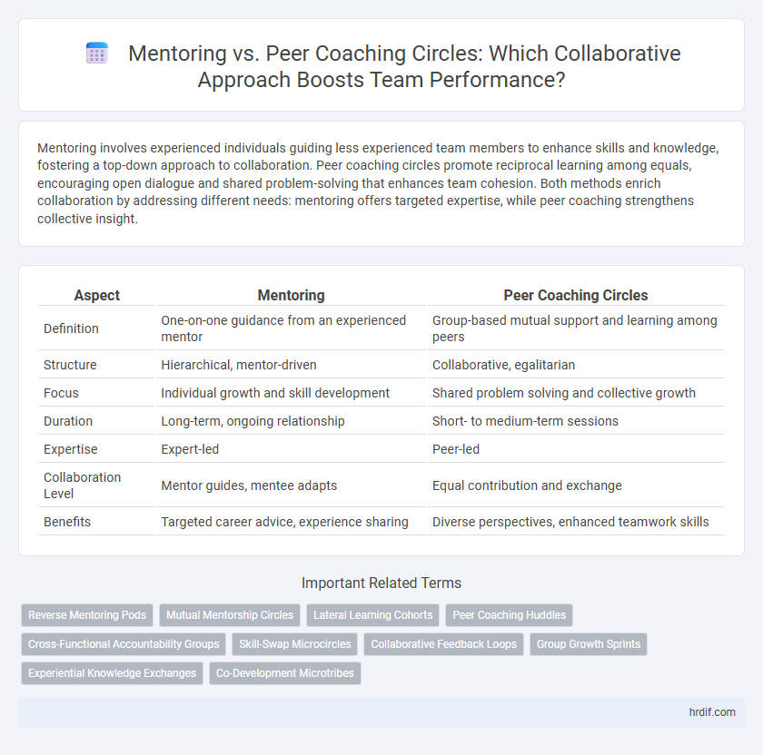Mentoring vs. Peer Coaching Circles: Which Collaborative Approach Boosts Team Performance?