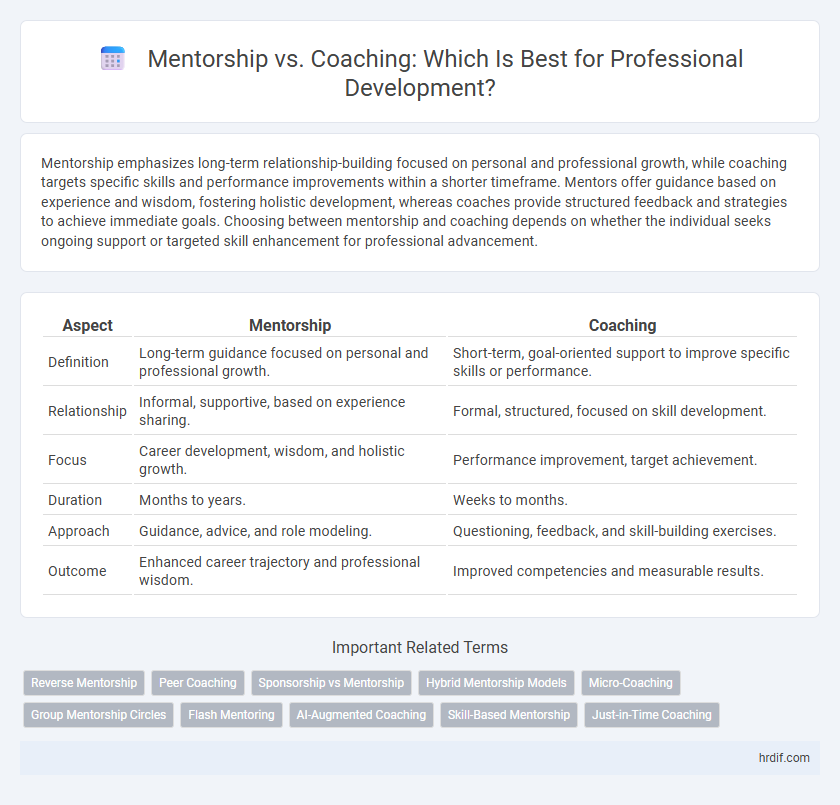 Mentorship vs. Coaching: Which Is Best for Professional Development?