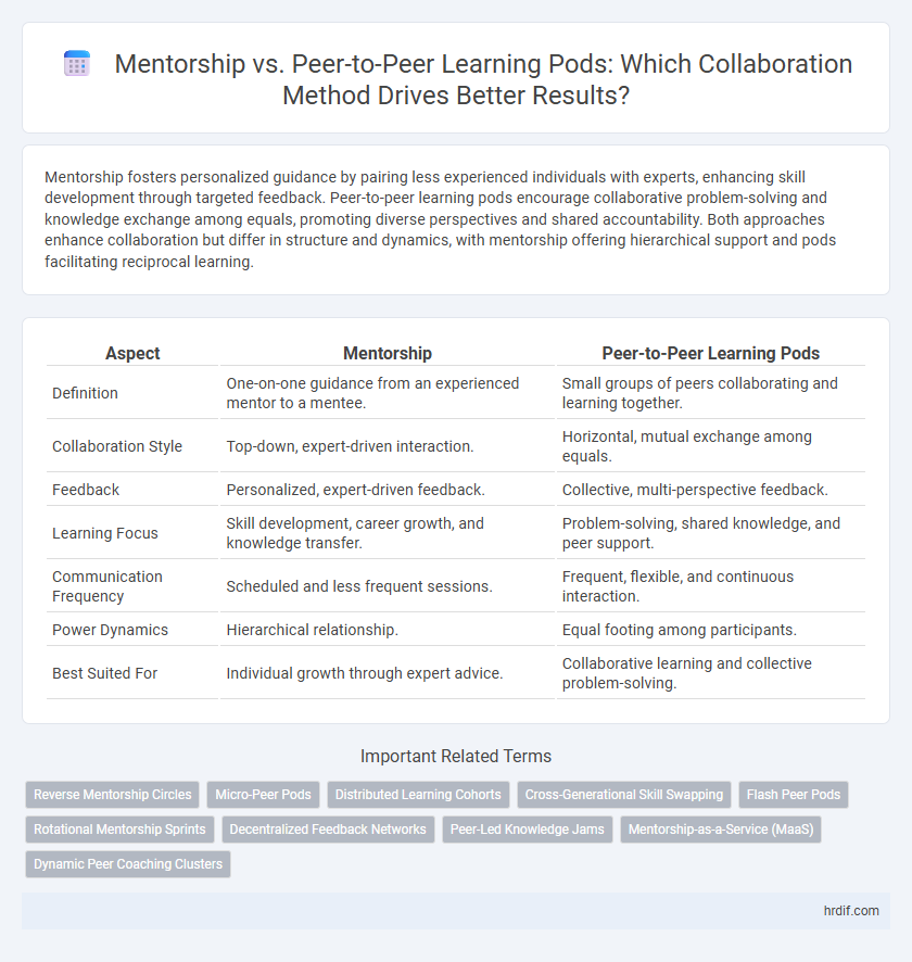 Mentorship vs. Peer-to-Peer Learning Pods: Which Collaboration Method Drives Better Results?