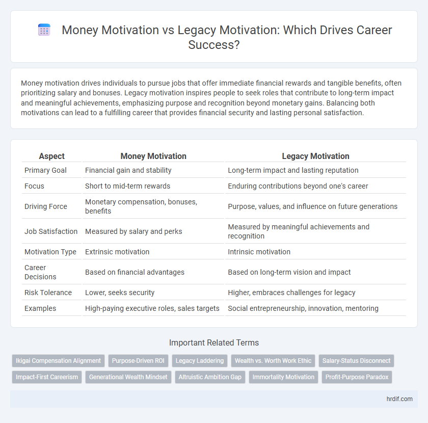Money Motivation vs Legacy Motivation: Which Drives Career Success?
