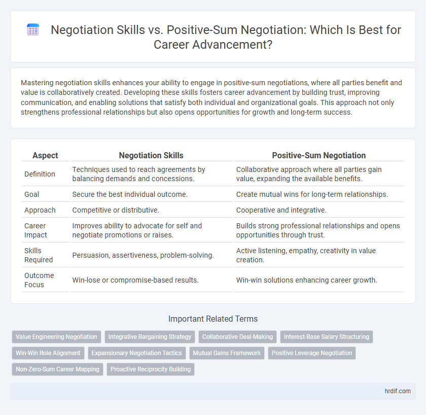 Negotiation Skills vs. Positive-Sum Negotiation: Which Is Best for Career Advancement?