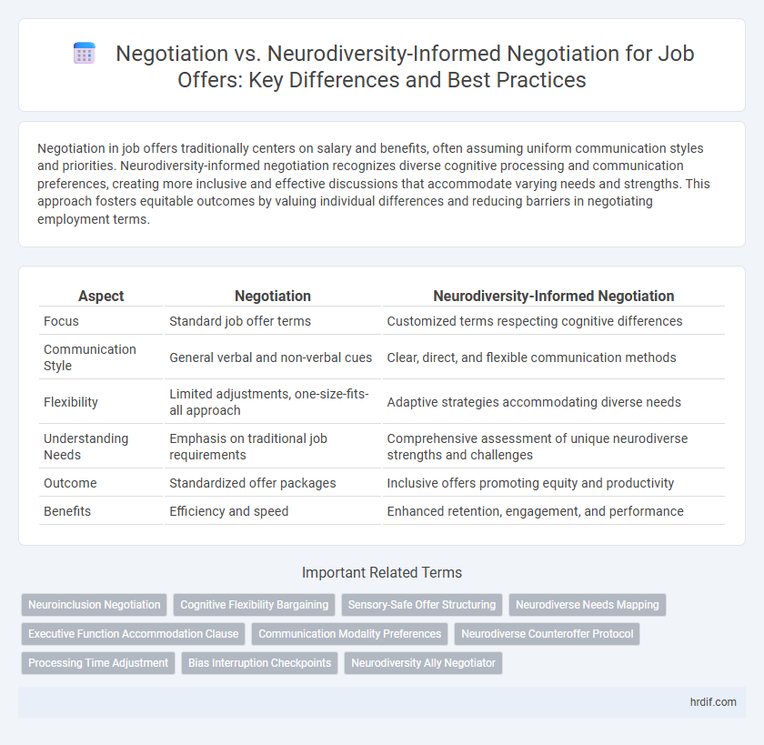 Negotiation vs. Neurodiversity-Informed Negotiation for Job Offers: Key Differences and Best Practices