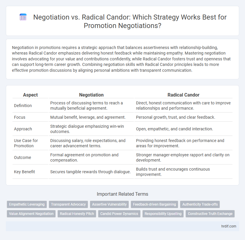 Negotiation vs. Radical Candor: Which Strategy Works Best for Promotion Negotiations?