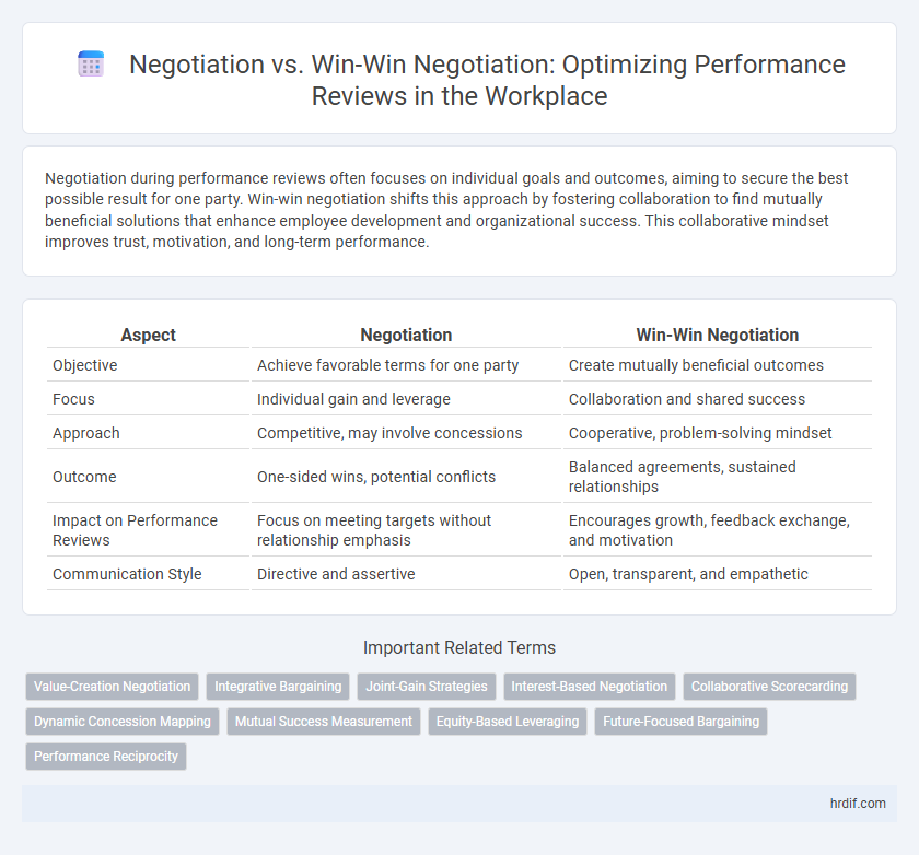 Negotiation vs. Win-Win Negotiation: Optimizing Performance Reviews in the Workplace