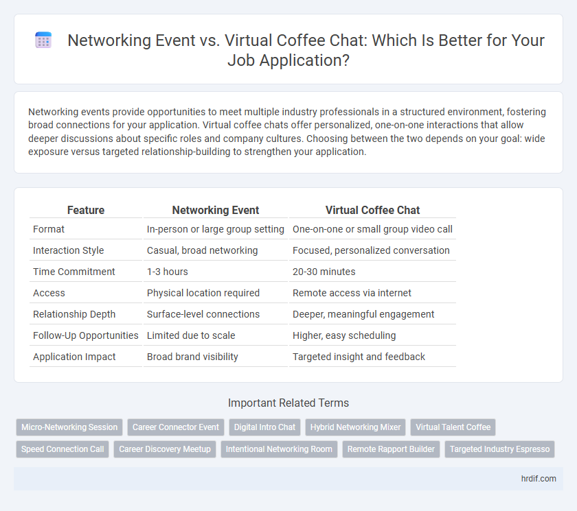 Networking Event vs. Virtual Coffee Chat: Which Is Better for Your Job Application?
