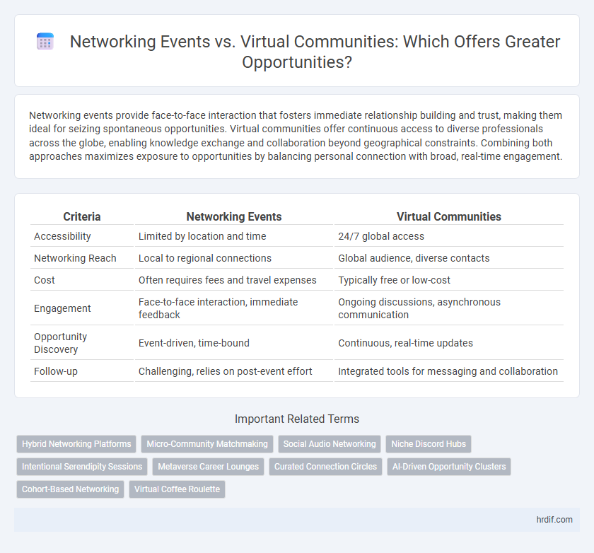 Networking Events vs. Virtual Communities: Which Offers Greater Opportunities?
