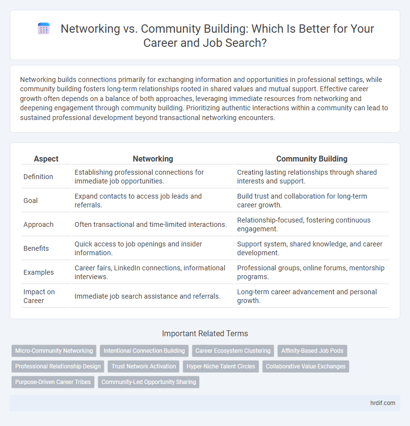 Networking vs. Community Building: Which Is Better for Your Career and Job Search?