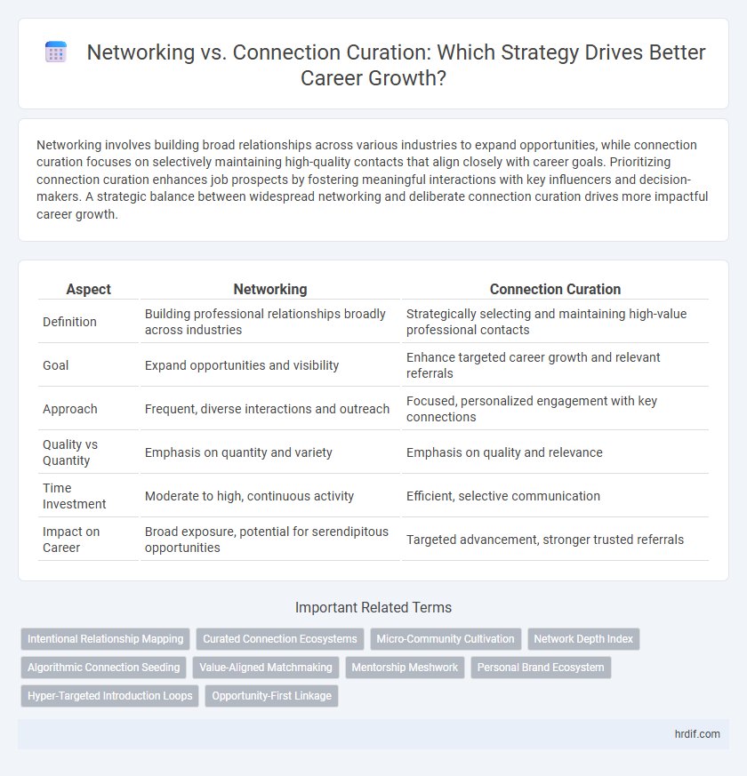 Networking vs. Connection Curation: Which Strategy Drives Better Career Growth?