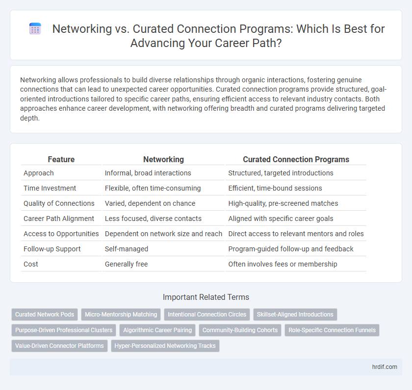 Networking vs. Curated Connection Programs: Which Is Best for Advancing Your Career Path?
