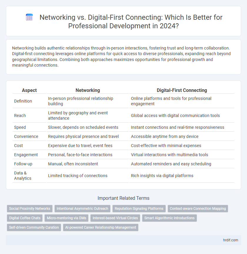 Networking vs. Digital-First Connecting: Which Is Better for Professional Development in 2024?
