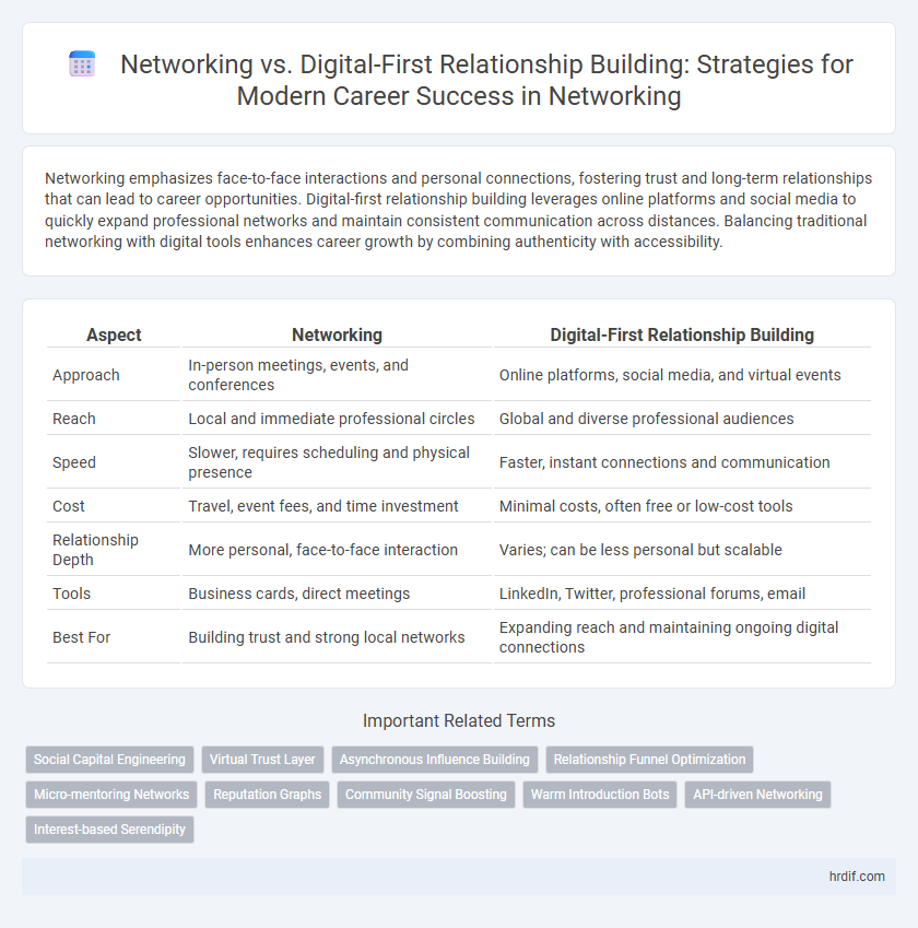 Networking vs. Digital-First Relationship Building: Strategies for Modern Career Success in Networking