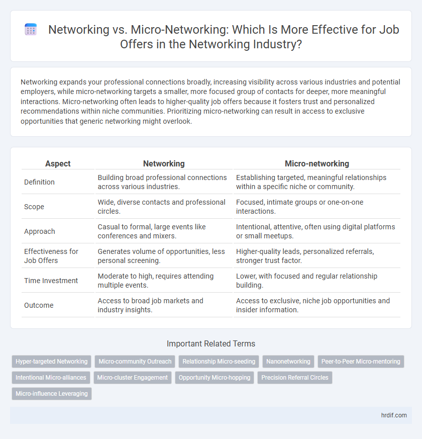 Networking vs. Micro-Networking: Which Is More Effective for Job Offers in the Networking Industry?