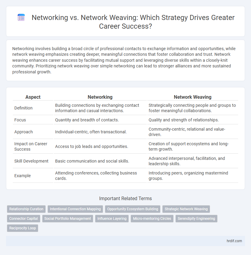 Networking vs. Network Weaving: Which Strategy Drives Greater Career Success?