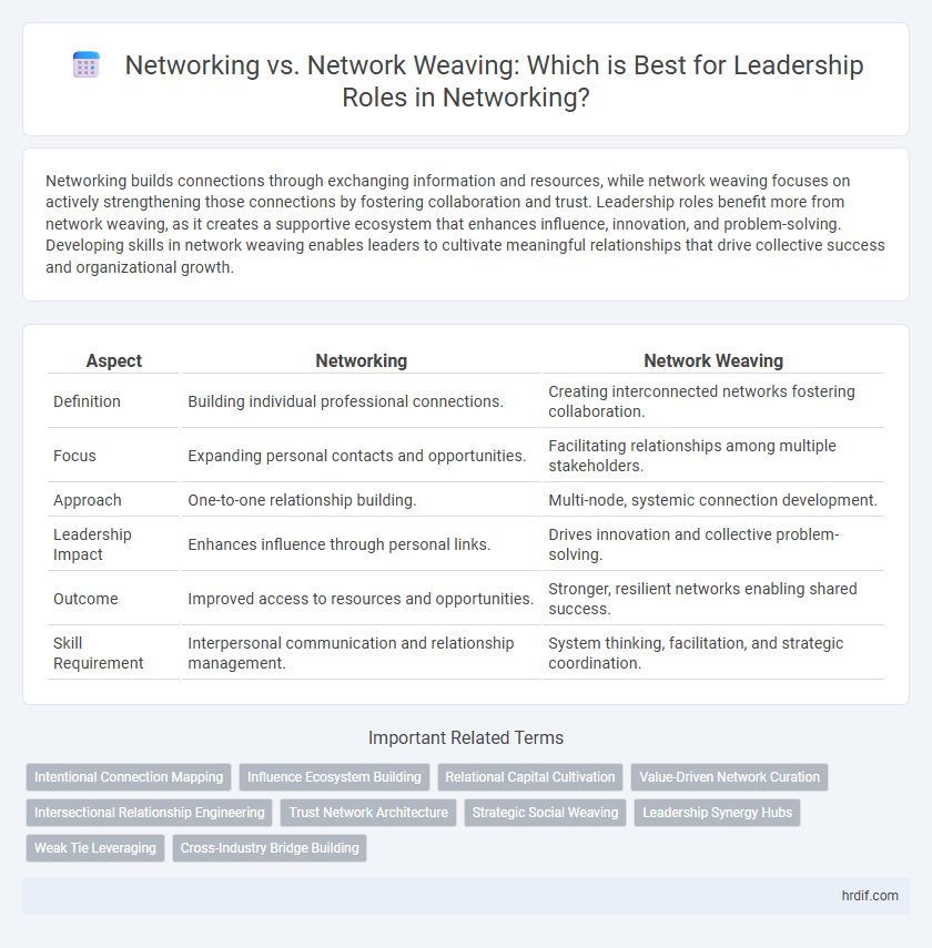 Networking vs. Network Weaving: Which is Best for Leadership Roles in Networking?