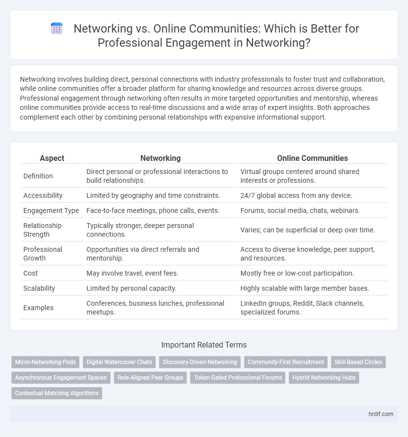 Networking vs. Online Communities: Which is Better for Professional Engagement in Networking?