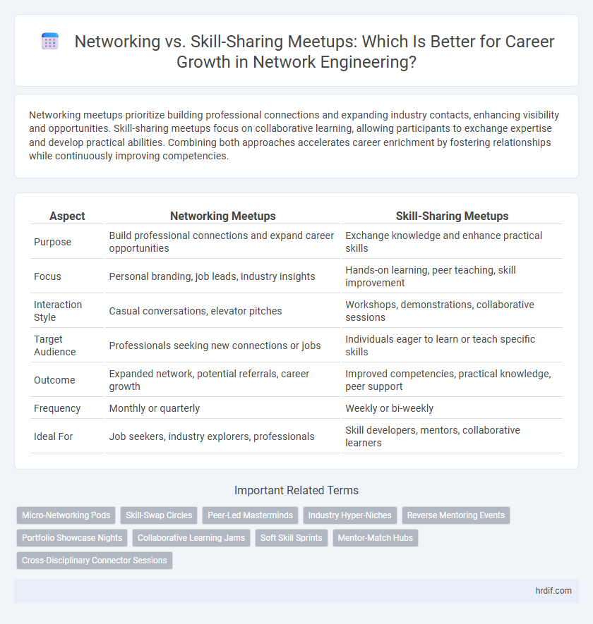 Networking vs. Skill-Sharing Meetups: Which Is Better for Career Growth in Network Engineering?