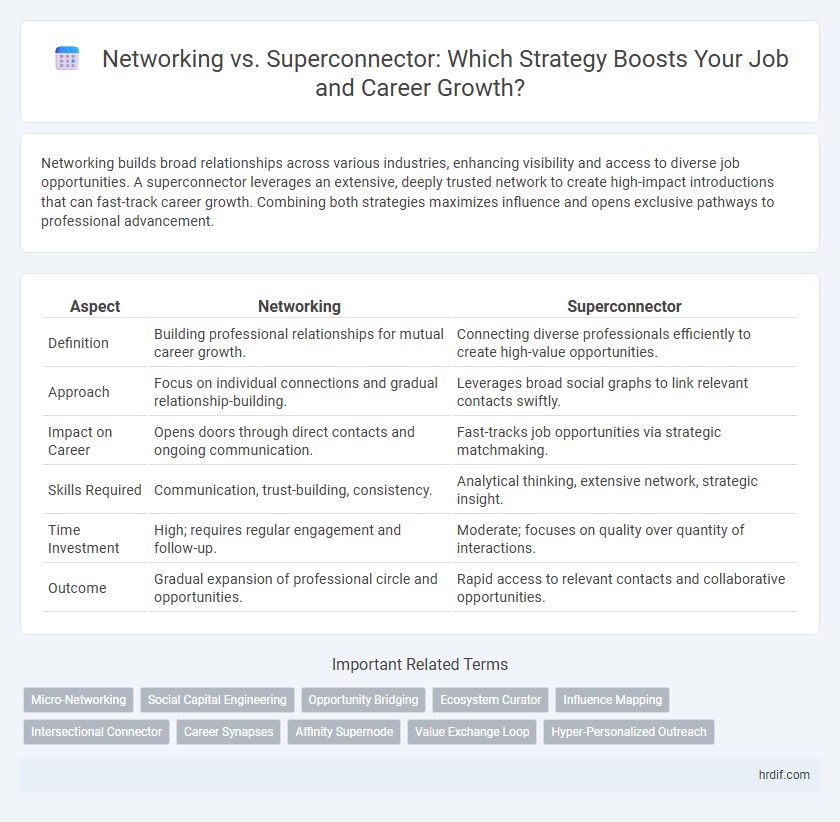 Networking vs. Superconnector: Which Strategy Boosts Your Job and Career Growth?