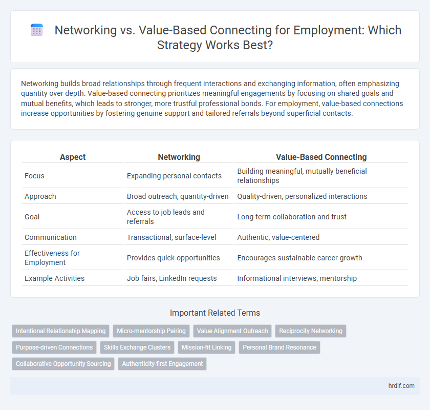 Networking vs. Value-Based Connecting for Employment: Which Strategy Works Best?