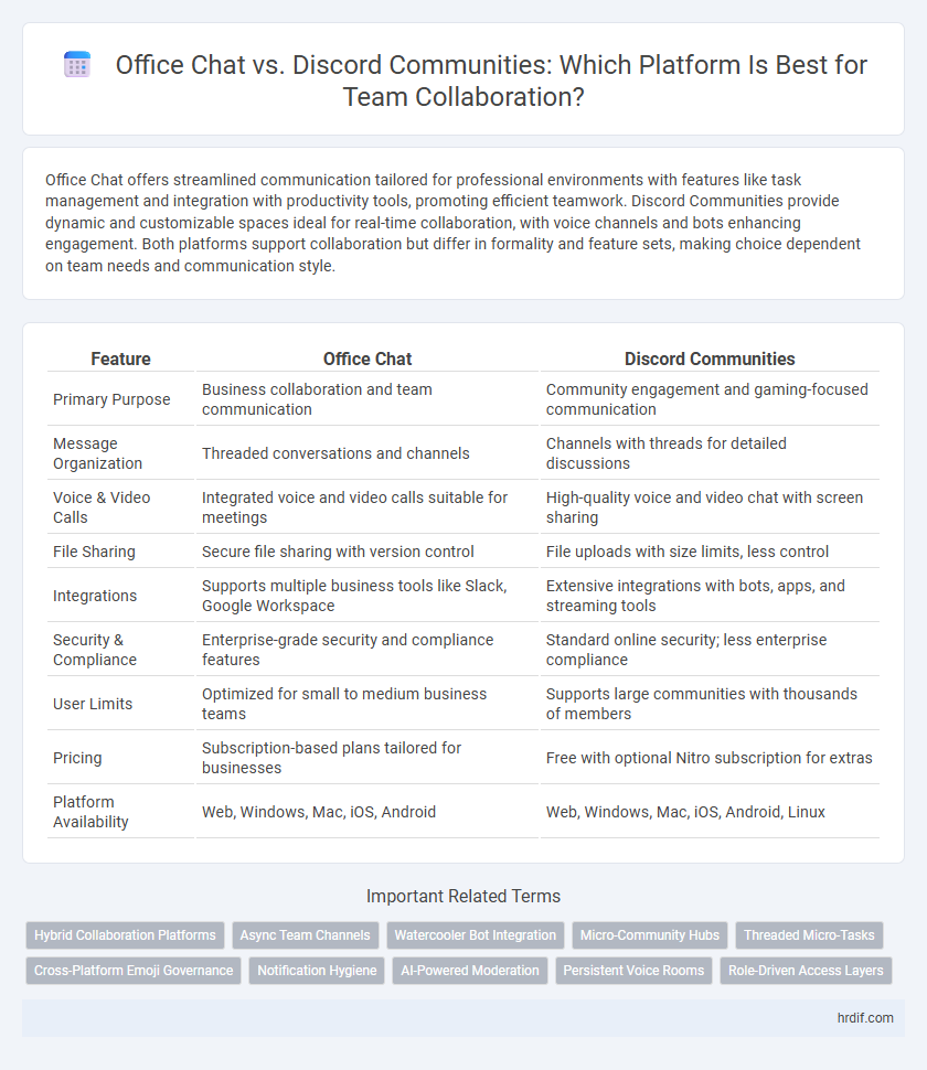 Office Chat vs. Discord Communities: Which Platform Is Best for Team Collaboration?