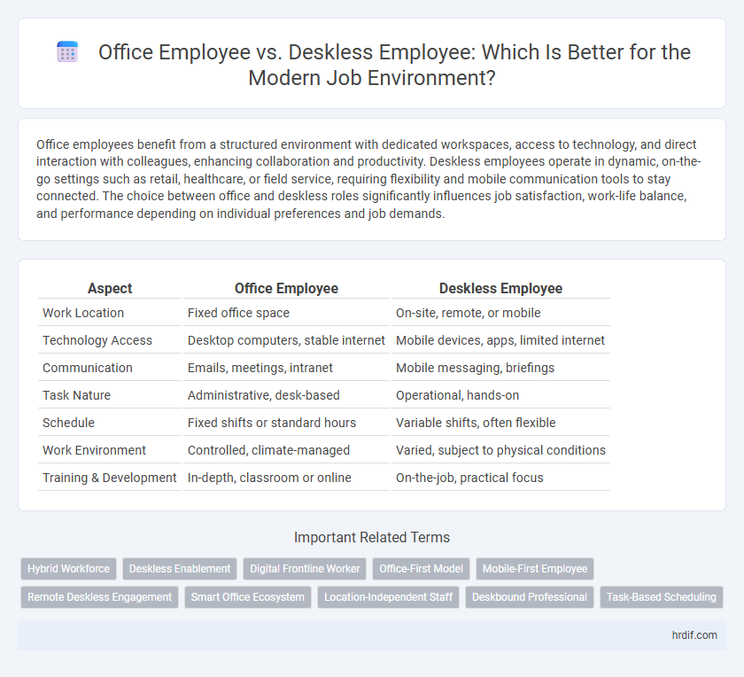 Office Employee vs. Deskless Employee: Which Is Better for the Modern Job Environment?