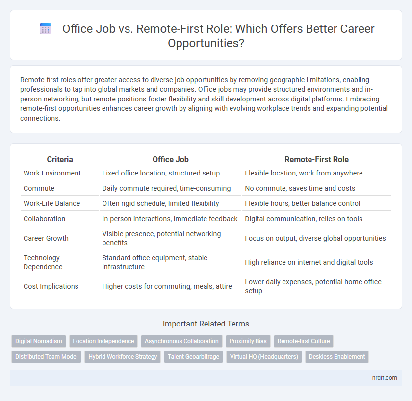 Office Job vs. Remote-First Role: Which Offers Better Career Opportunities?
