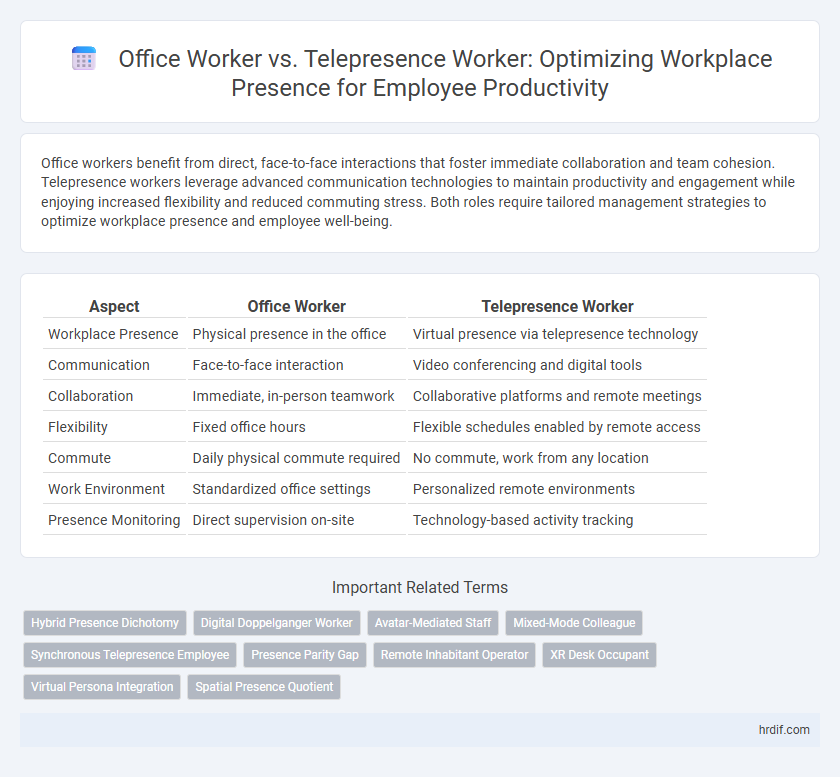 Office Worker vs. Telepresence Worker: Optimizing Workplace Presence for Employee Productivity