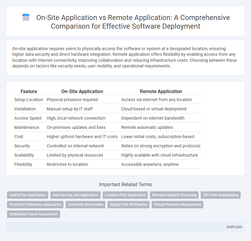 On-Site Application vs Remote Application: A Comprehensive Comparison for Effective Software Deployment